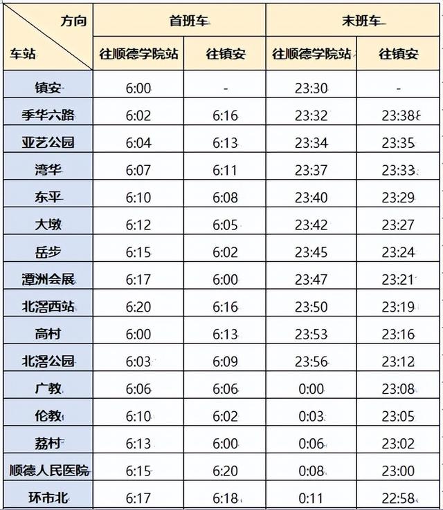 顺德地铁线路图，顺德地铁11号线最新规划图（佛山地铁3号线开通）