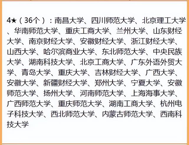 经济学学科评估，全国理论经济学学科评估排名结果（2022年高校经济学学科实力排名）