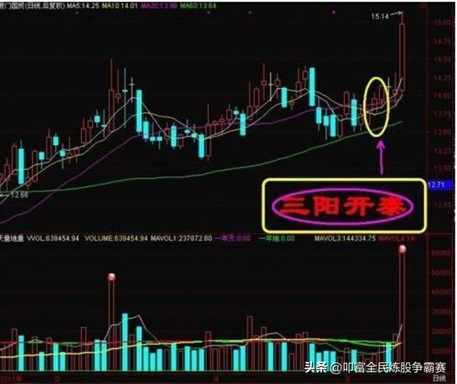 三阳开泰的精髓，经典K线形态之“三阳开泰”