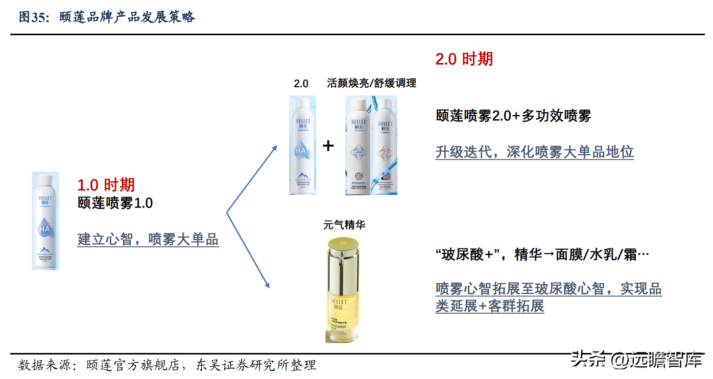 博士伦福瑞达（拟剥离地产）