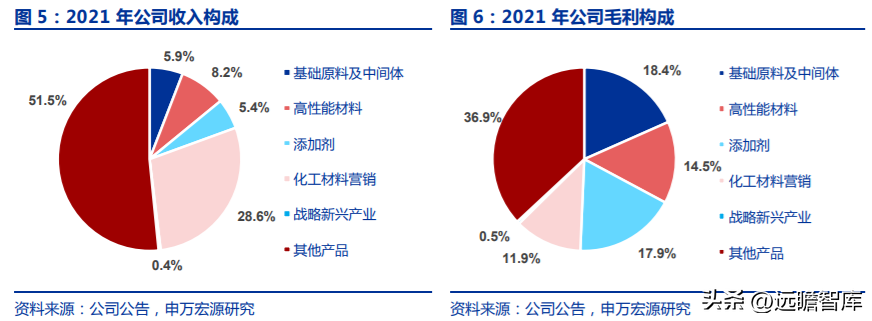 中化股份（央企中化材料科学新平台）