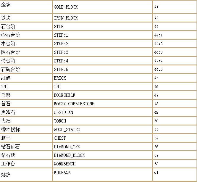 我的世界随机传送指令代码，命令方块随机传送的指令