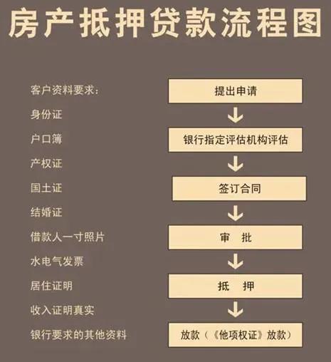 中國銀行抵押貸款條件,中國銀行抵押貸款條件流程及時間(房產證抵押