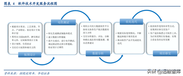 芯片检测软件，chipgenius（软件与晶圆级电性测试设备供应商）