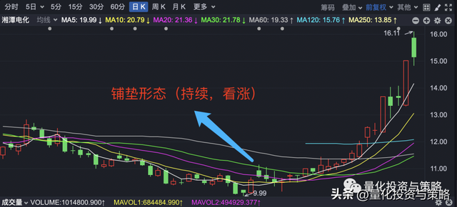 股票K线怎么看，股票k线怎么看图文讲解（​铺垫形态、三线直击形态）