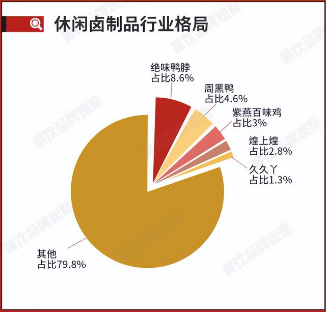 鸭脖什么牌子好吃，鸭脖哪个品牌好吃（资本入局后的鸭脖市场到底谁能笑傲江湖）