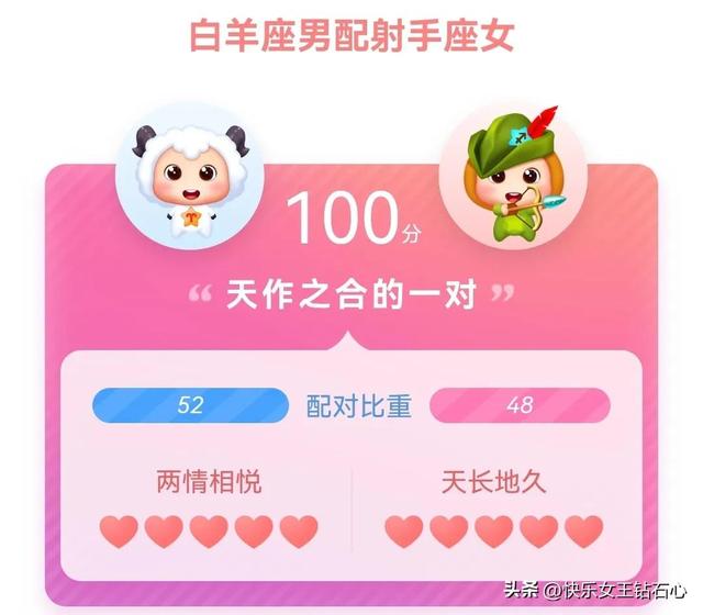 白羊座女生性格特点以及弱点，白羊座女生性格弱点是什么（带你了解白羊座男生和女生的性格以及匹配对象）