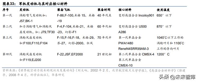 718高温合金，inconei（为什么持续看好高温合金赛道）