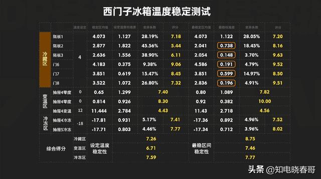 冰箱销量排行榜，冰箱排行榜（2022年1月京东冰箱品牌销量排行榜）