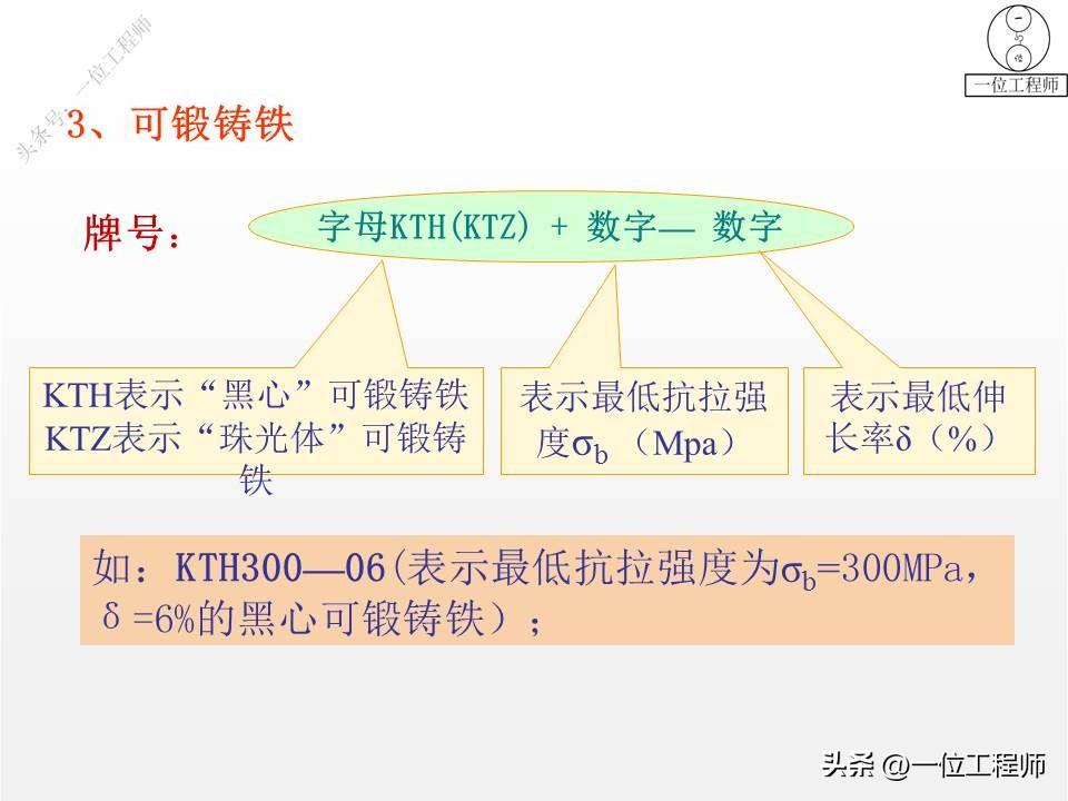 钢是由什么组成的，3种常用的金属材料的成份、特点、应用和牌号