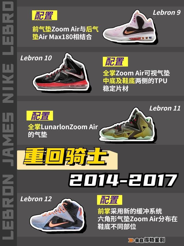 有关詹姆斯的球鞋大全，LeBron系列球鞋回顾盘点