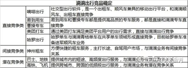 行业竞争分析怎么写，行业竞争分析有哪些内容（8个纬度+20款工具+3种方法）