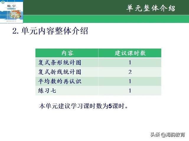 下的小学数学教材解读，“结构化视角”（海韵教育丨北师大版小学数学五年级）