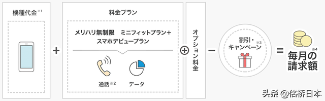 学生党如何分期买手机，学生如何分期买手机（<2000字吐血整理）