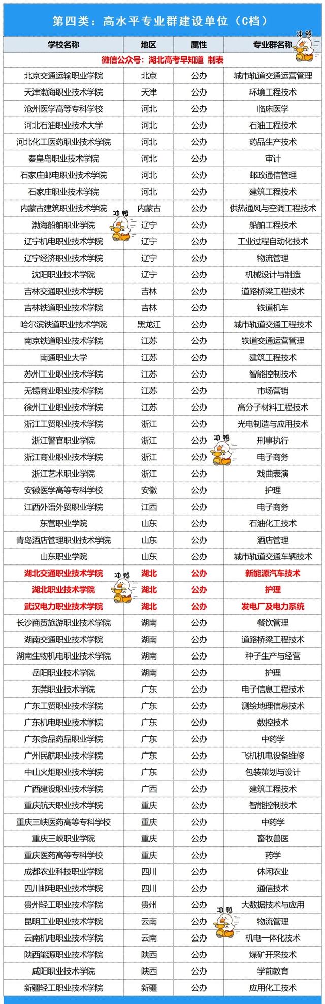 湖北大专院校排名以及录取分数，湖北专科学校名单排名2021年及录取分数线（这些院校可以重点关注）
