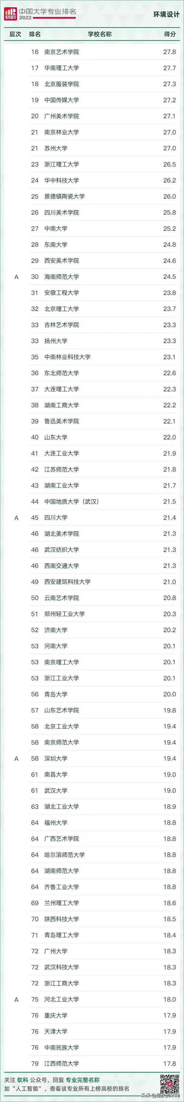 视觉传达设计工资一般多少，视觉传达设计专业学什么（平均薪酬12.5k/月）