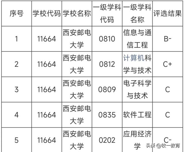 西安建筑科技大学是一本还是二本，西安建筑科技大学几本大学（感觉西安这个城市）
