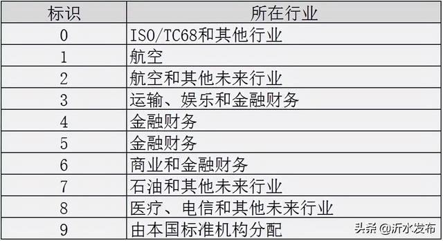 银行卡号几位数，银行卡号是几位数（为什么有的银行卡号数字有16位）