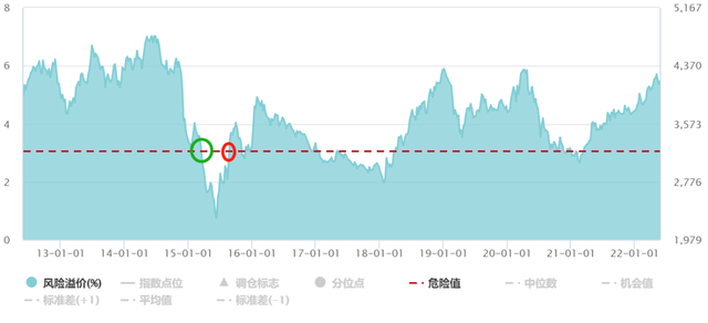 基金定投怎么賺錢你得先了解這5個(gè)問題啊，基金定投怎么賺錢-你得先了解這5個(gè)問題？