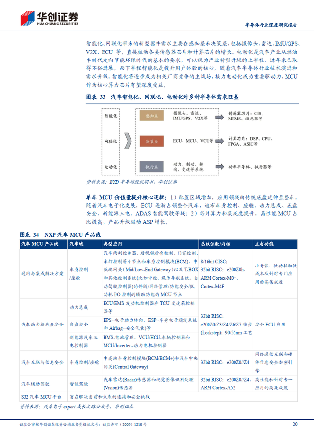 简单的研究报告，写一份简单的研究报告（半导体行业深度研究报告）