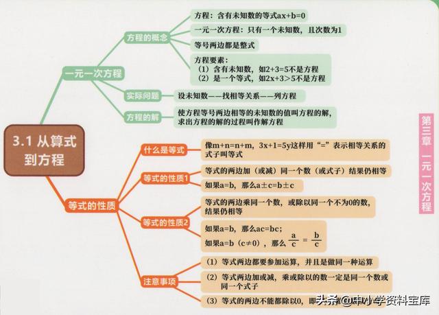 一元一次方程思维导图，初中数学知识点思维导图（初中数学精品思维导图——七年级上册）