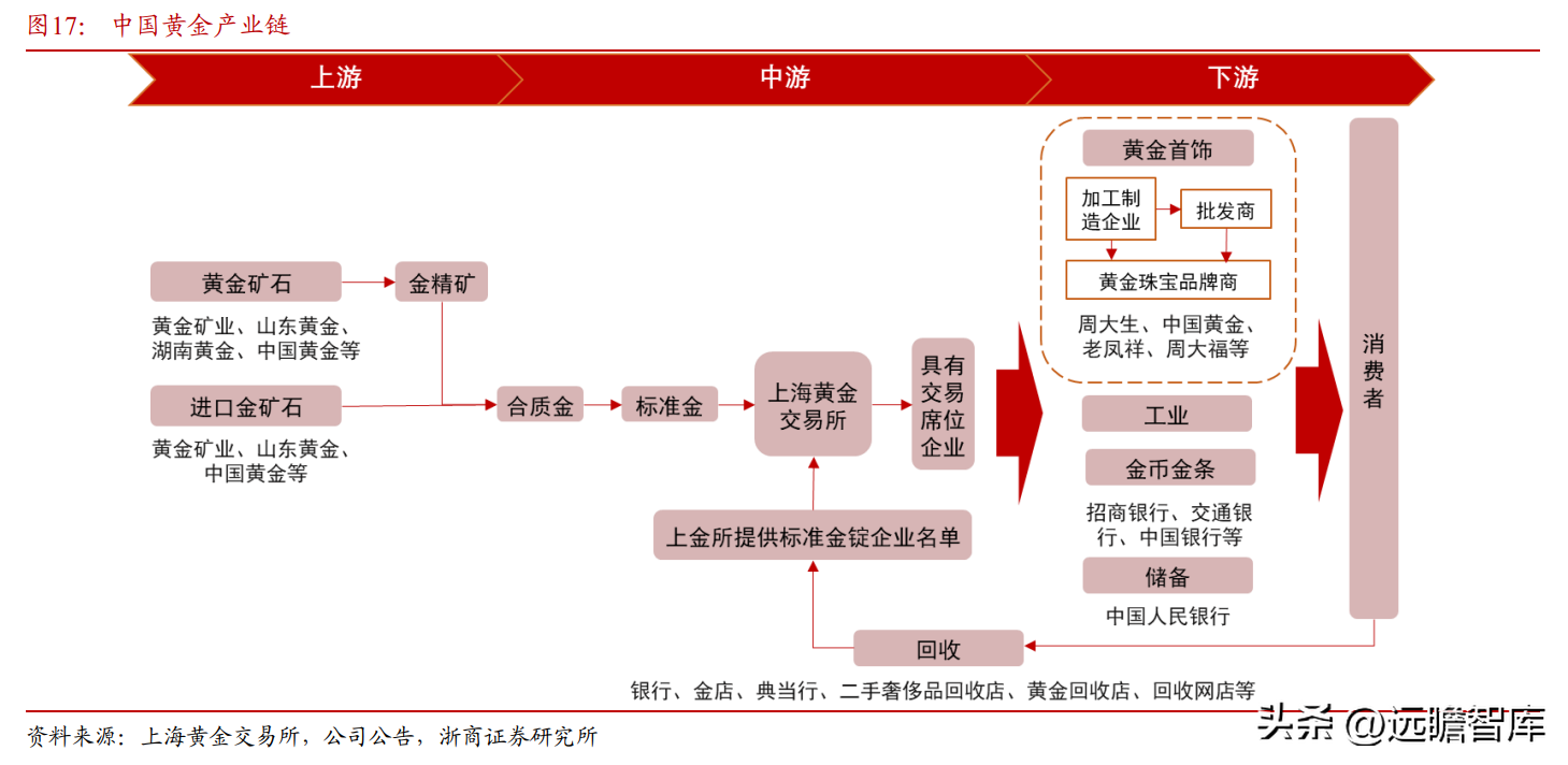 中国黄金集团公司（黄金珠宝央企龙头）