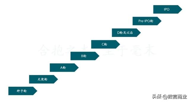 融资分为几轮融资，融资一般分为几轮（全面解析企业股权融资轮次）