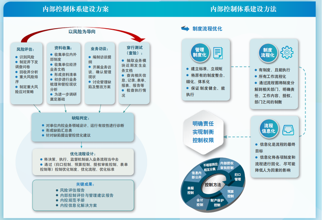 内部控制评价工作方案，工作方案和实施方案（2022年完整版行政事业单位内部控制方案）