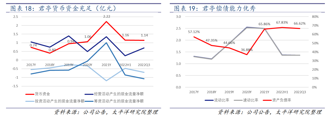 世贸君澜（收购君澜景澜）