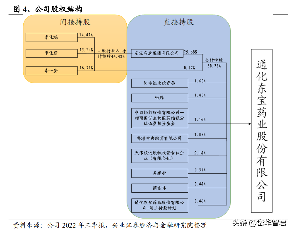 通化东宝药业（集采后业绩拐点初现）