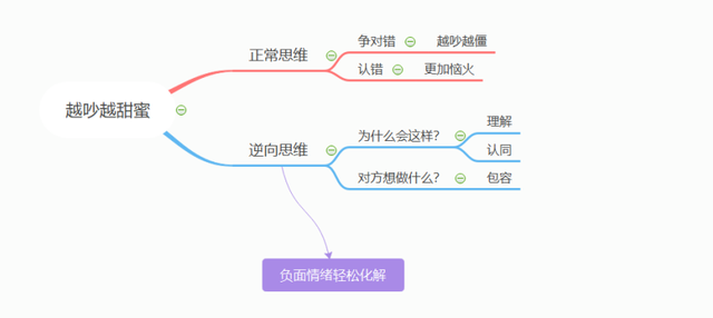 分手了怎么求复合，怎么才能挽回一段感情（教你如何有技巧的跟你的前任复合）