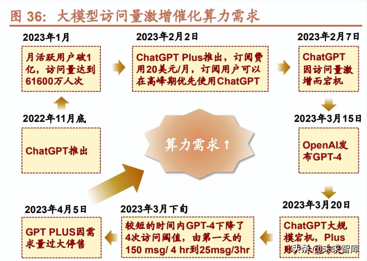 移动终端软件开发（人工智能行业研究）