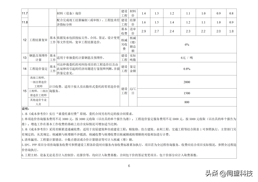 同望（2023年起实行）