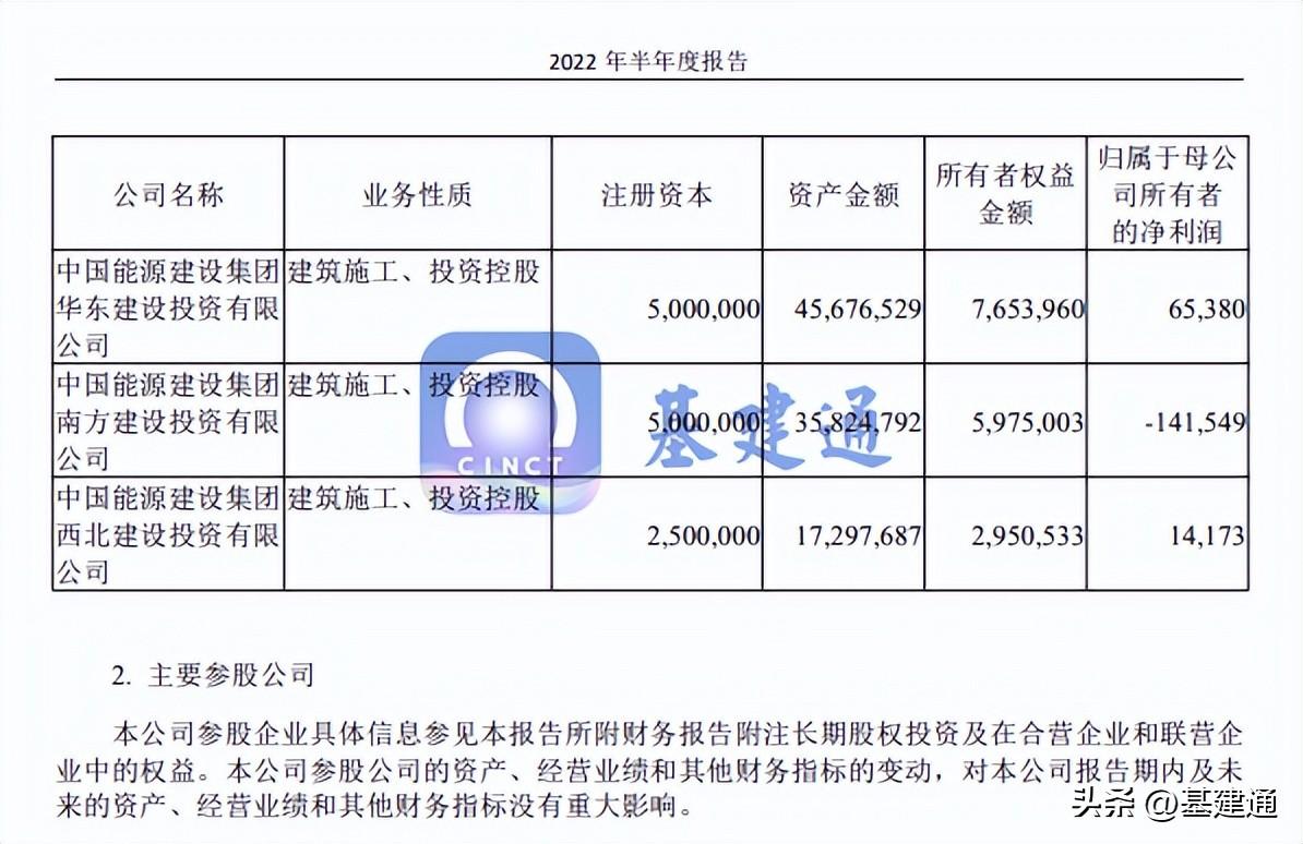 中国能源建设集团（中国能建斩获5327亿大单）