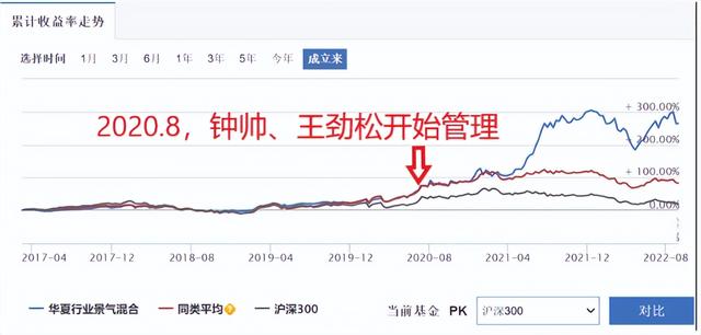 基金如何配置最合理配比比例分析法，基金如何配置最合理配比比例分析法选股？