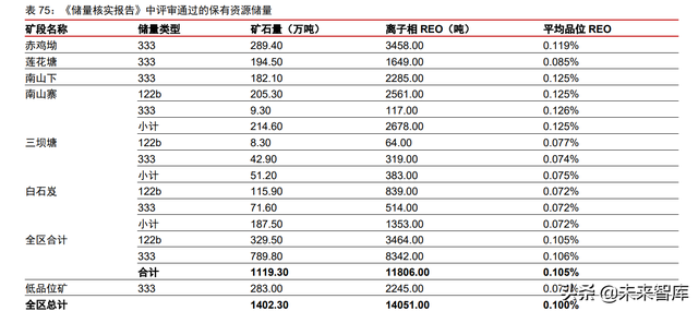 韧性剪切带，韧性剪切带的基本特征（国内稀土资源项目评估）