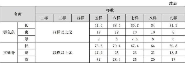 什么是木望板，木望板是什么样子的（<古建筑的屋顶构造>）