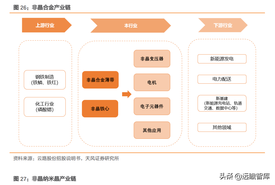 北京磁性材料厂（磁材行业）