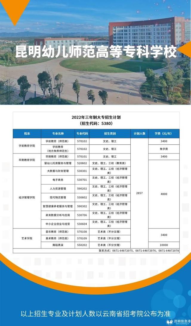 云南工贸职业技术学校，2021年云南工贸职业技术学院成人教育学院招生介绍（高考报志愿必看丨云南13所公办学校专业一览）