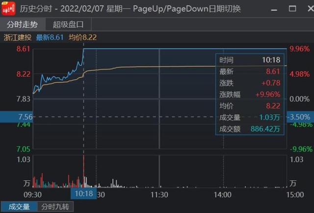 竞价股票是什么意思，竞价股是什么意思（如何通过竞价直接判断个股强弱）