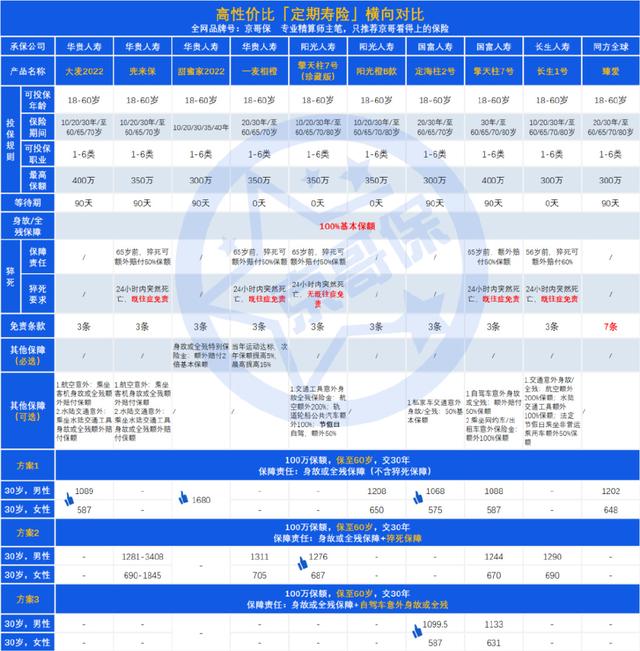 定海柱2号有哪些保障，定海柱2号投保入口（定海柱2号、大麦2022、擎天柱7号）