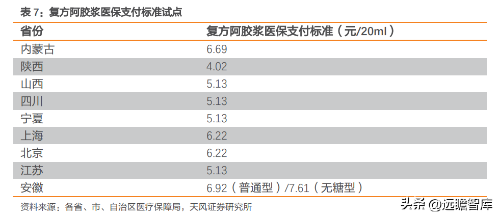 山东阿胶集团（阿胶行业龙头）