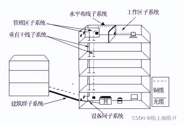 数据通信系统由哪三部分组成（计算机三级网络技术最全知识点总结）