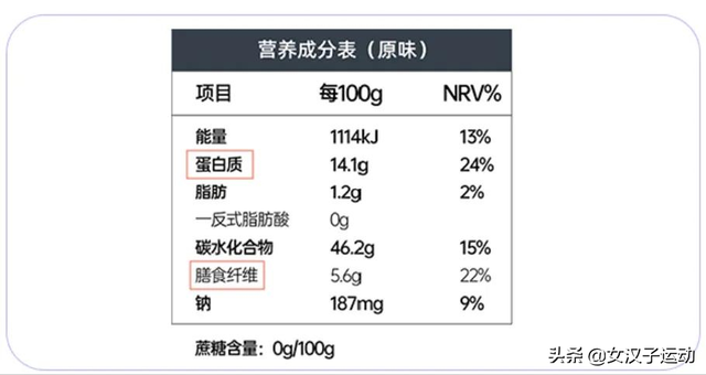 一片全麦面包片多少克，一个片全麦面包多少克（减肥不能缺碳水）