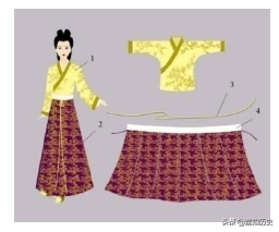 明朝妇女服饰的介绍，明朝女性服饰（比西式婚纱更雍容华贵的凤冠霞帔）