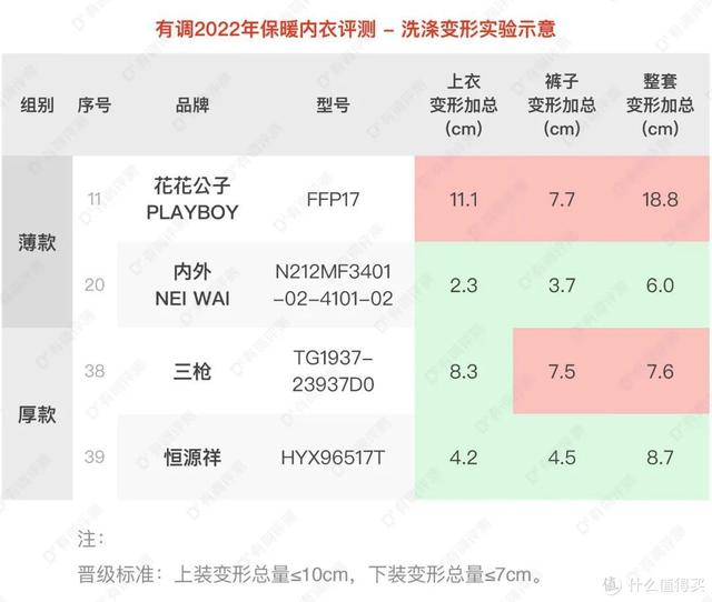 内衣套装什么牌子比较好，内衣选什么牌子好（46套保暖内衣大横评）