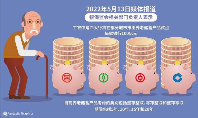 养老储蓄存款利息多少，养老储蓄存款利息多少钱（这与我们普通定期存款有区别吗）