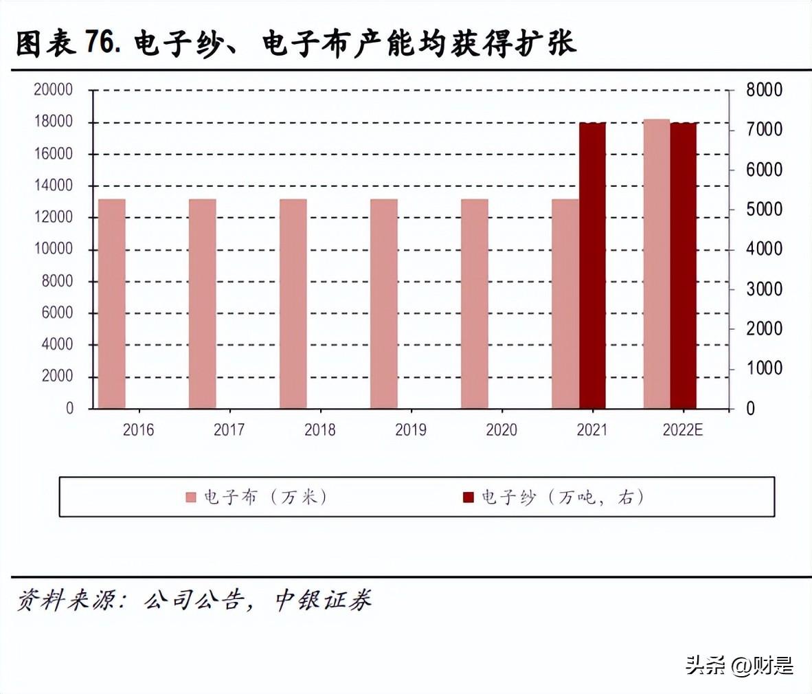 台玻集团（宏和科技研究报告）