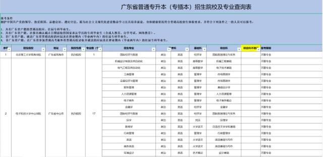 在职本科是什么意思，本科学历最快多久拿证（非全日制本科生有就业优势吗）