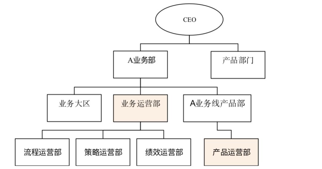 b端运营怎么做（B端产品的运营管理分类及3大方案）